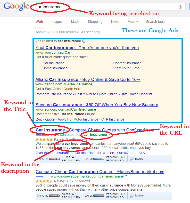 Where to Use the Keywords identified