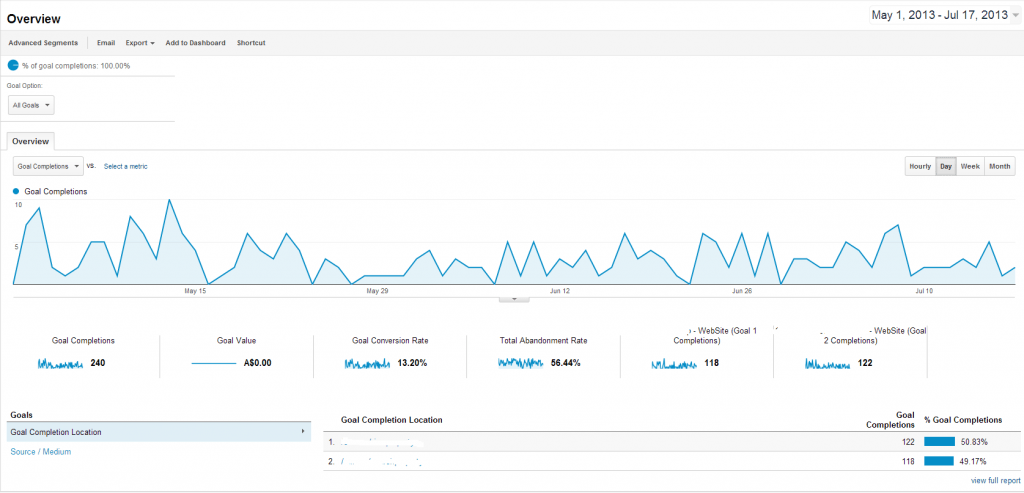 Goal conversion Tracking - Site is in the Property Market