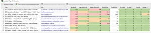 SECockpit's serp details for the keyphrase SEO Consultant Brisbane