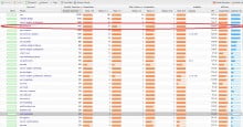 cpc of SEO brisbane is almost 25 dollars CPC Cost of $25 for SEO Brisabne