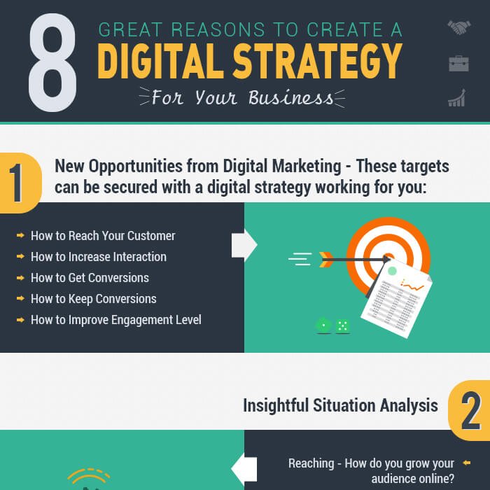 8 Great Reasons to Create a Digital Marketing Strategy