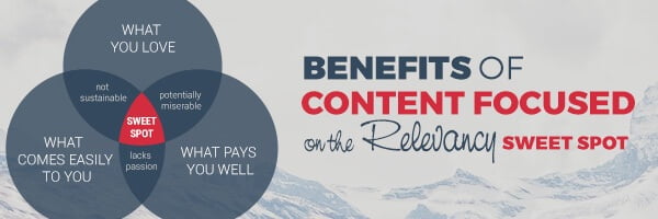 Benefits of your  Niche Content Market